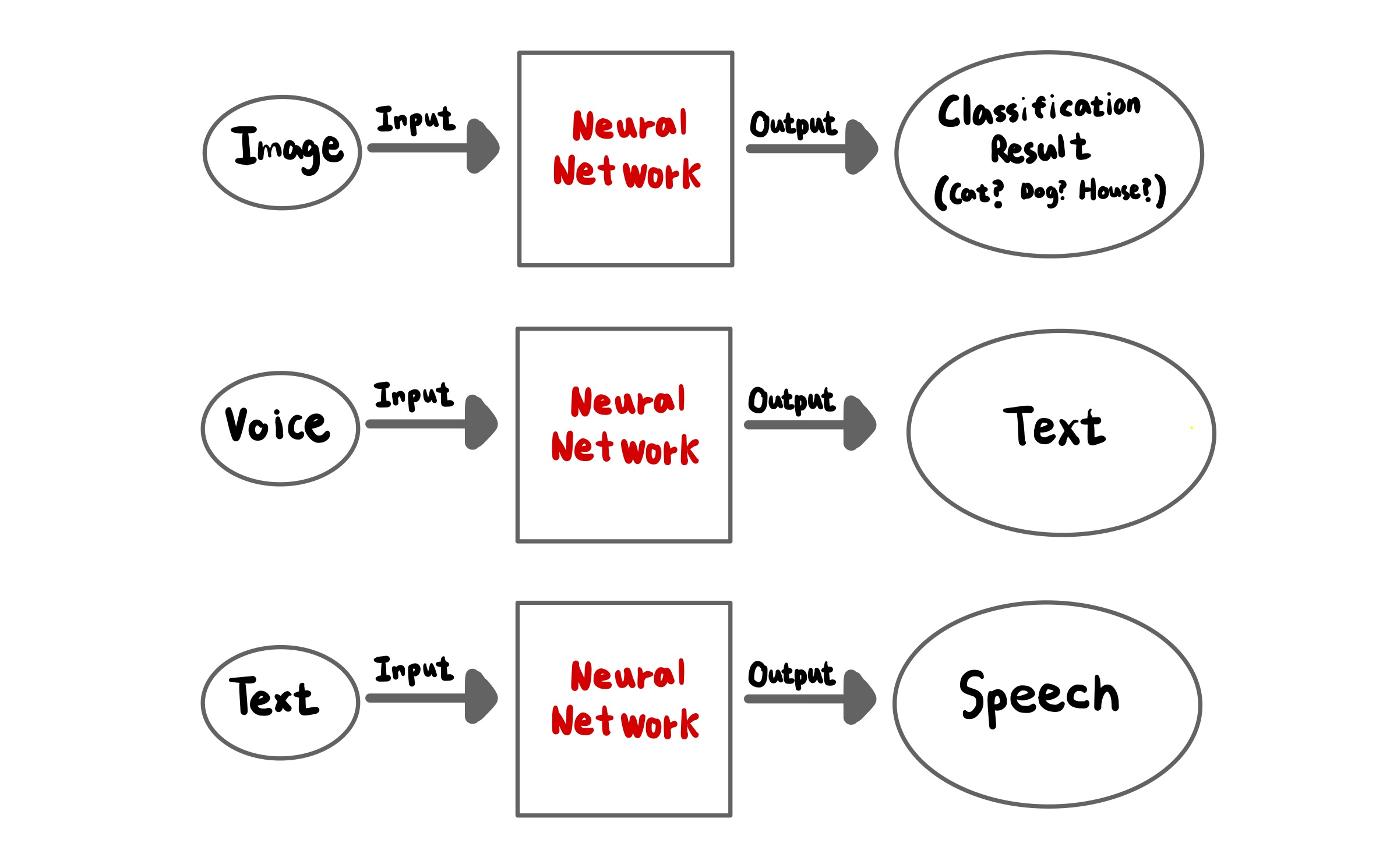 Neural Networks