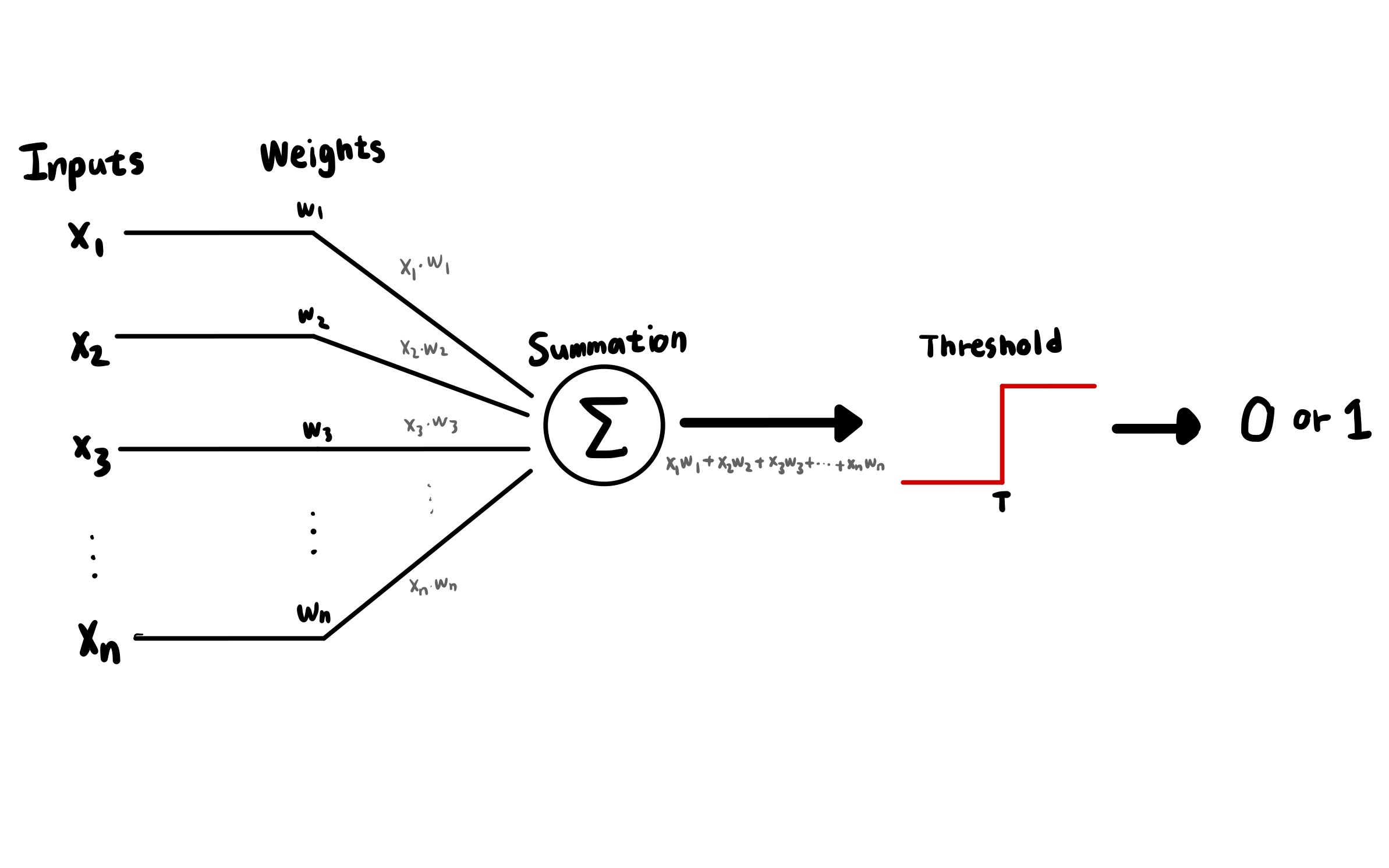 Perceptron1