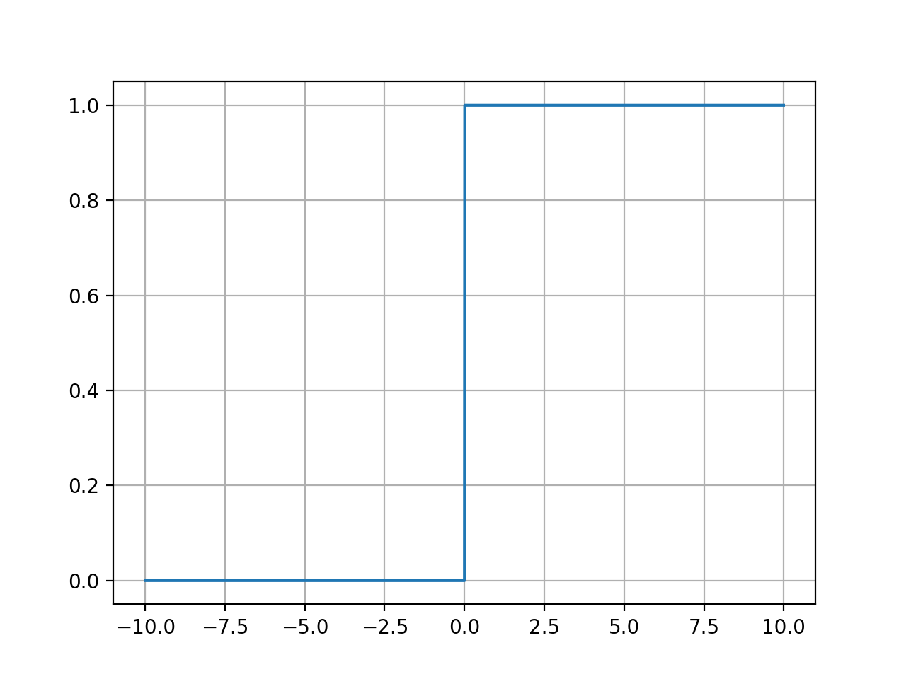 Threshold_Problem
