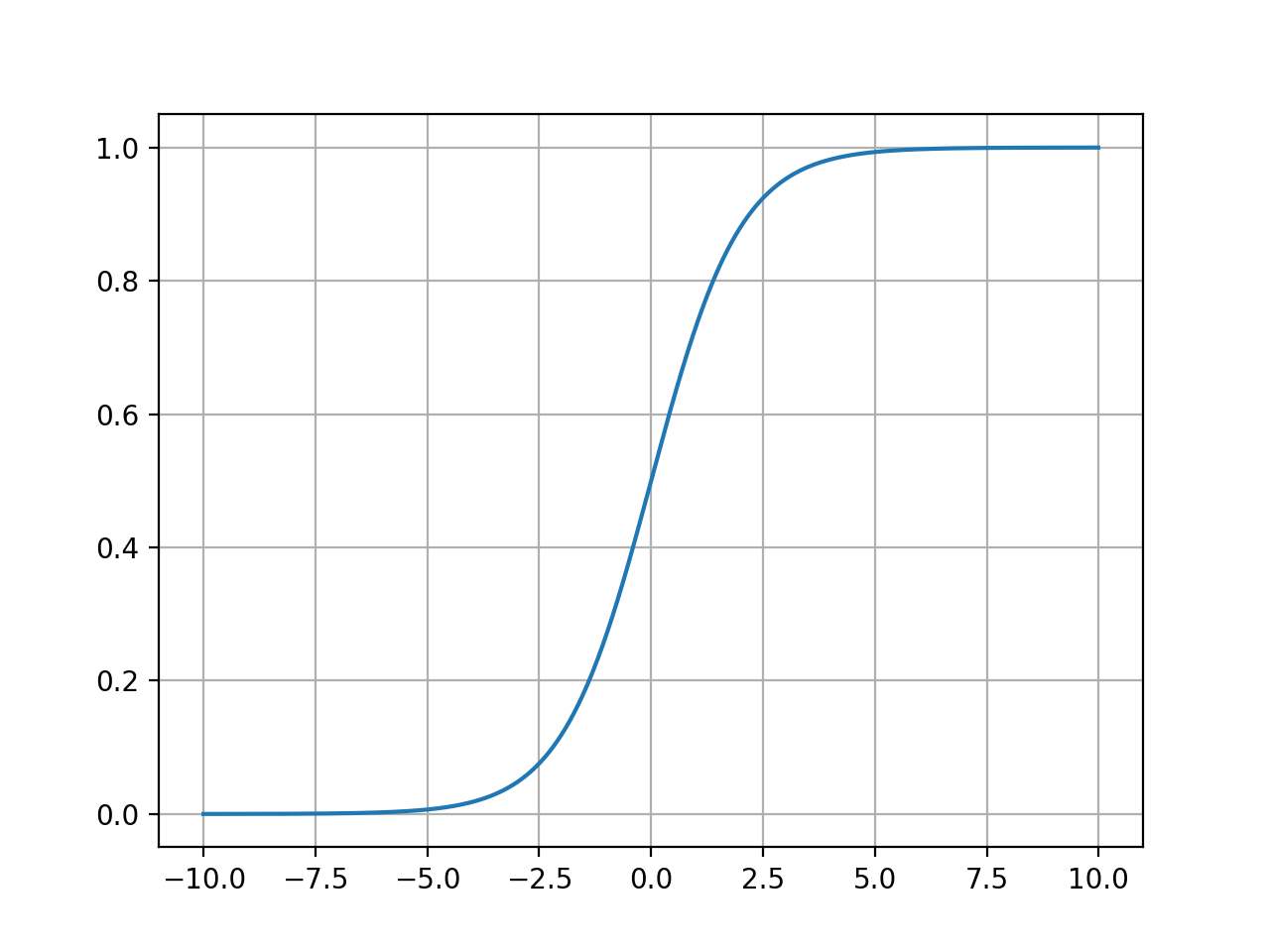 Sigmoid_Function