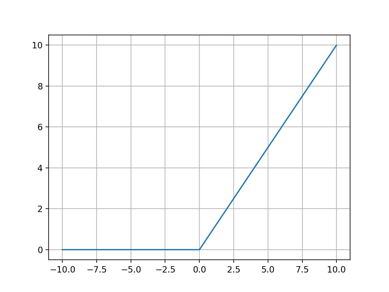 Relu_Function