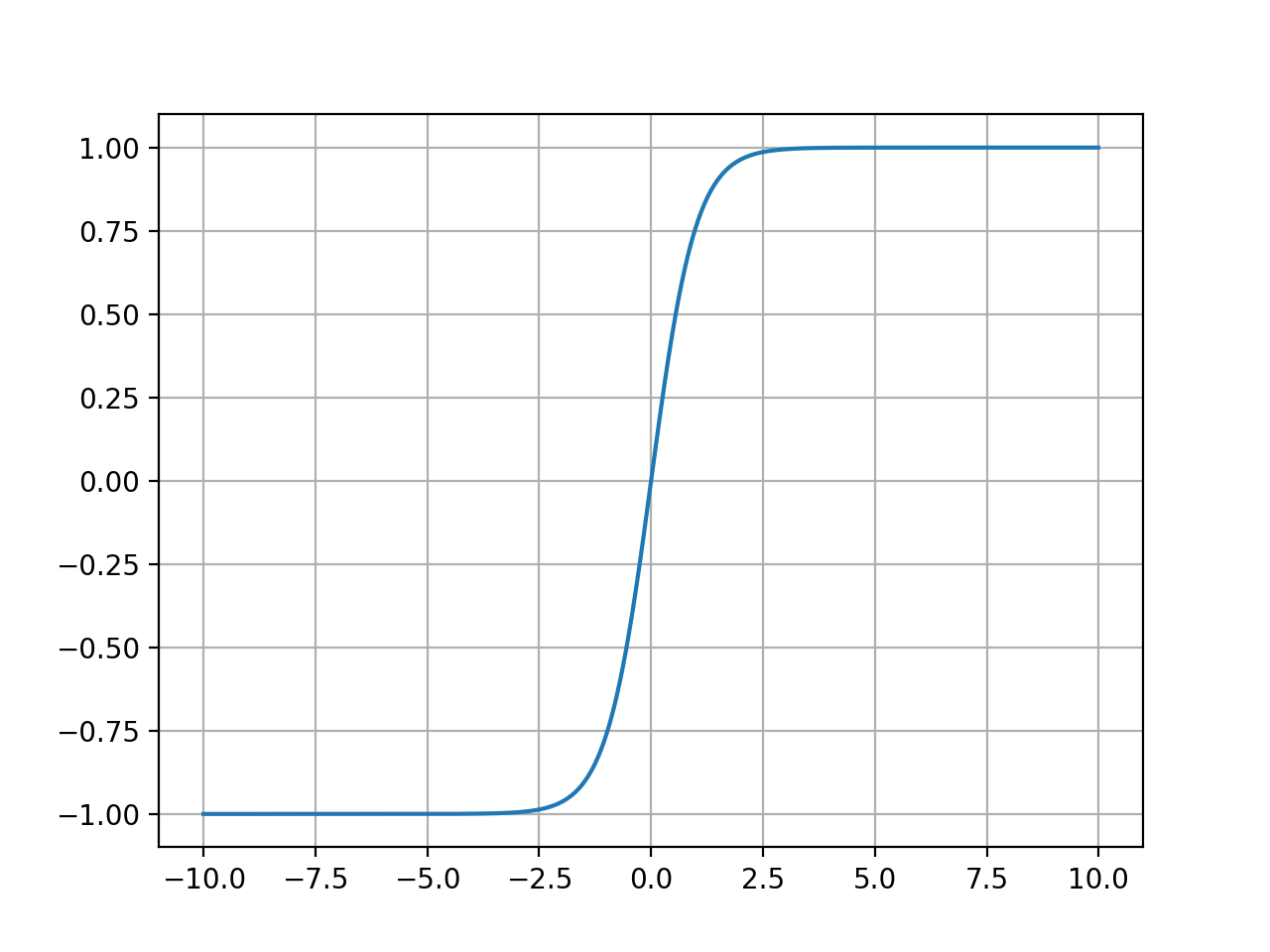 Tanh_Function
