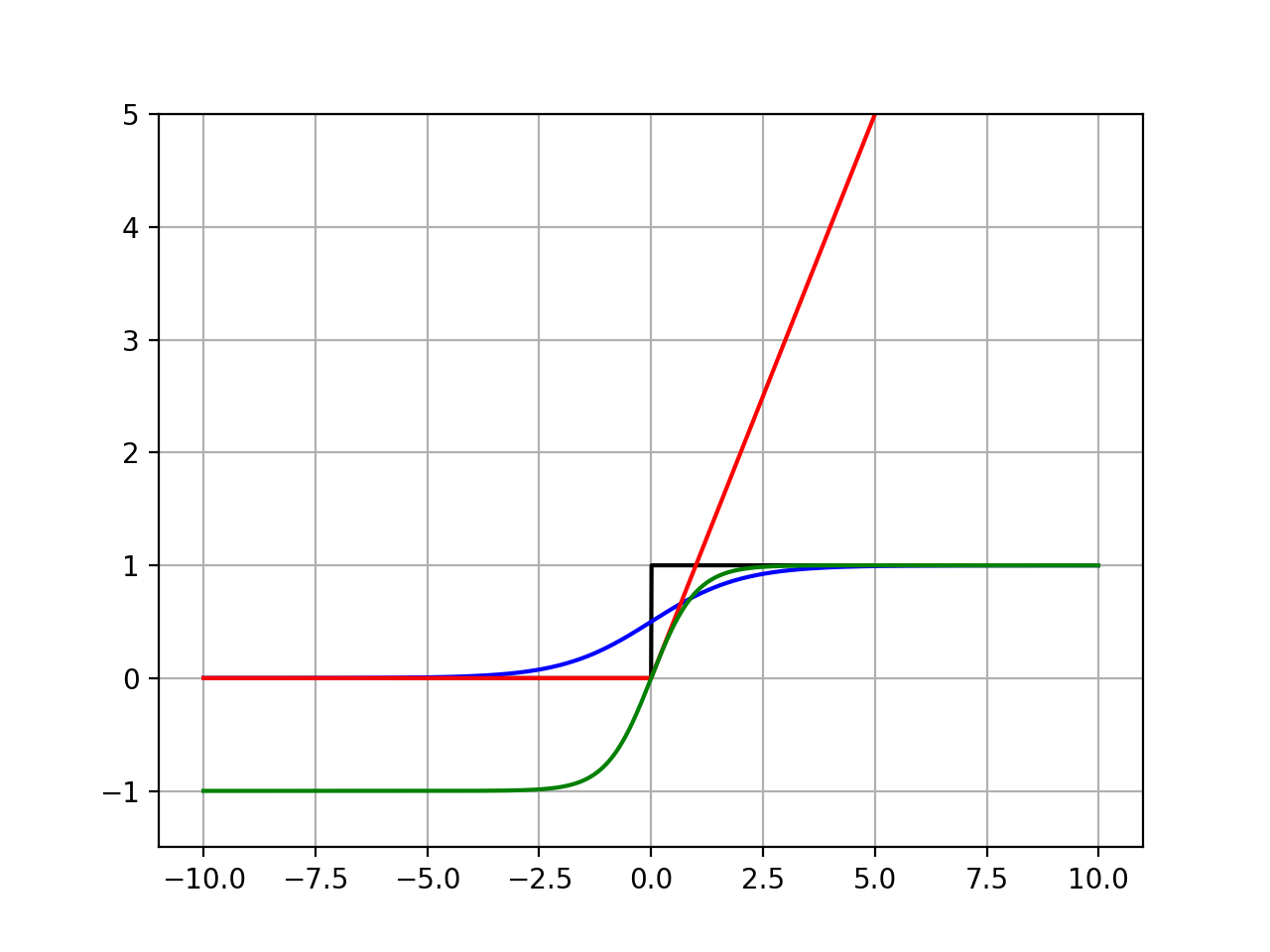 Activation_Function_Compate