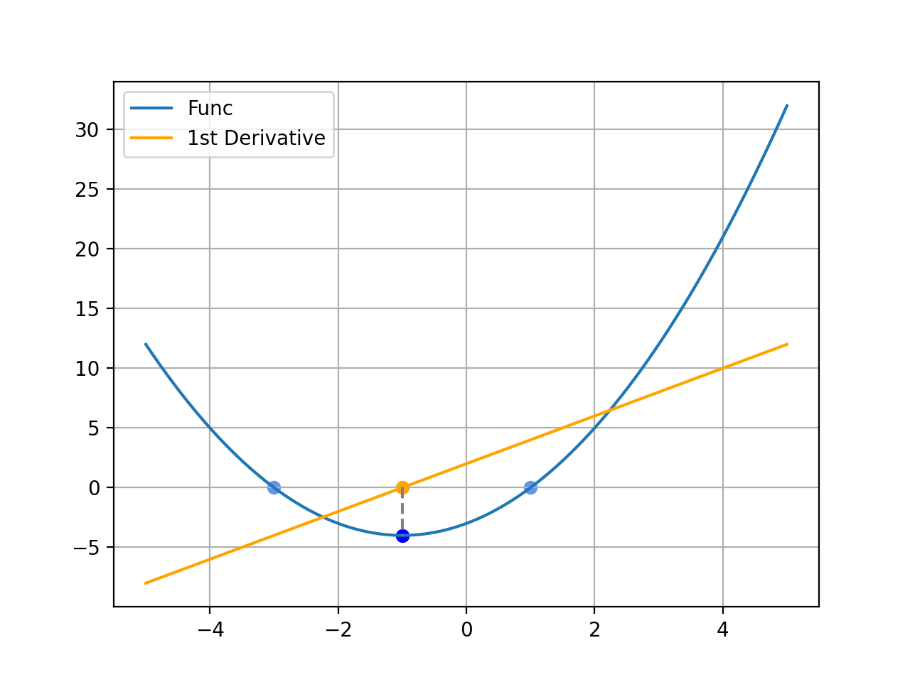 Graph1