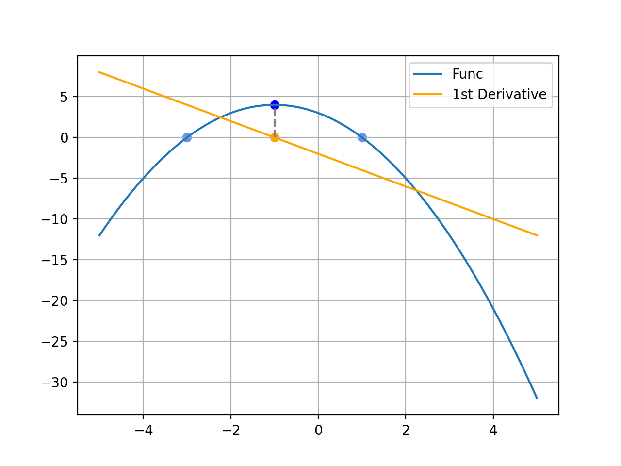 Graph2