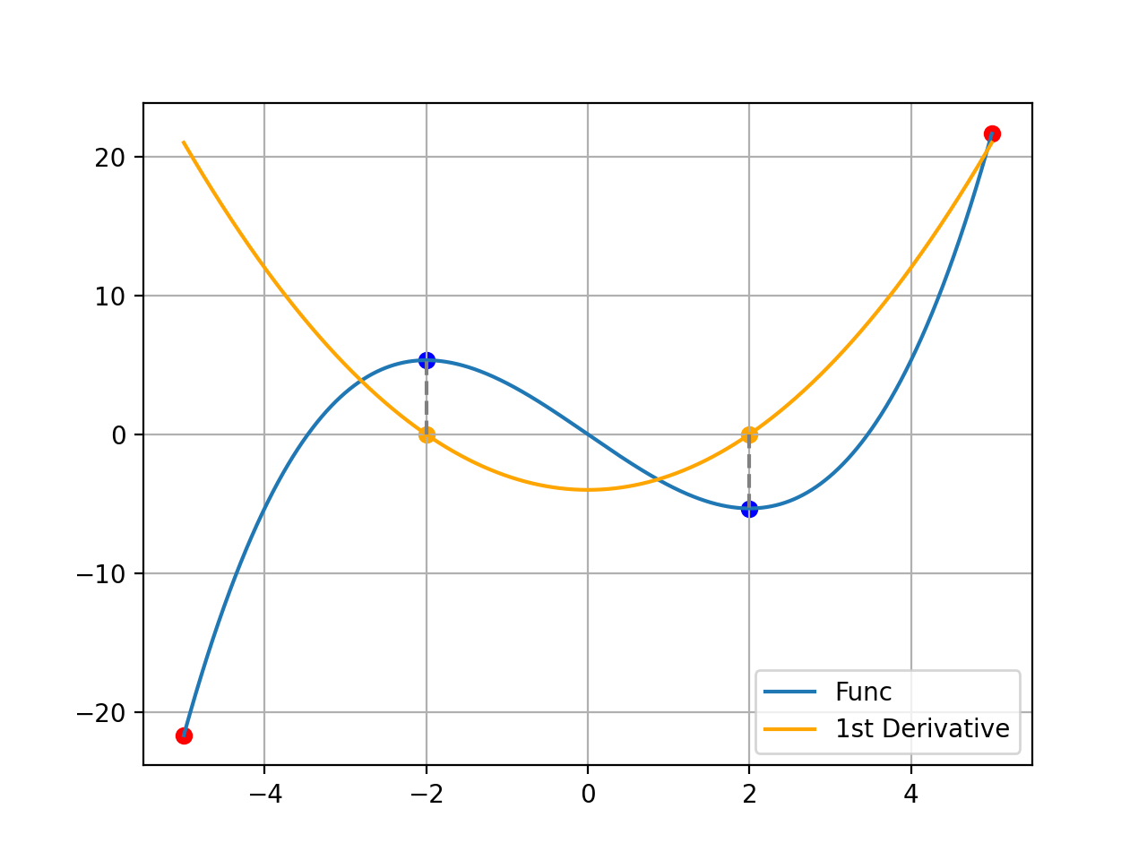 Graph2