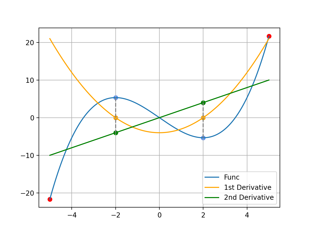Graph2